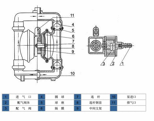 氣動隔膜泵分解圖.jpg 氣動隔膜泵分解圖