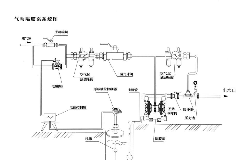 氣動隔膜泵安裝示意圖 氣動隔膜泵安裝示意圖